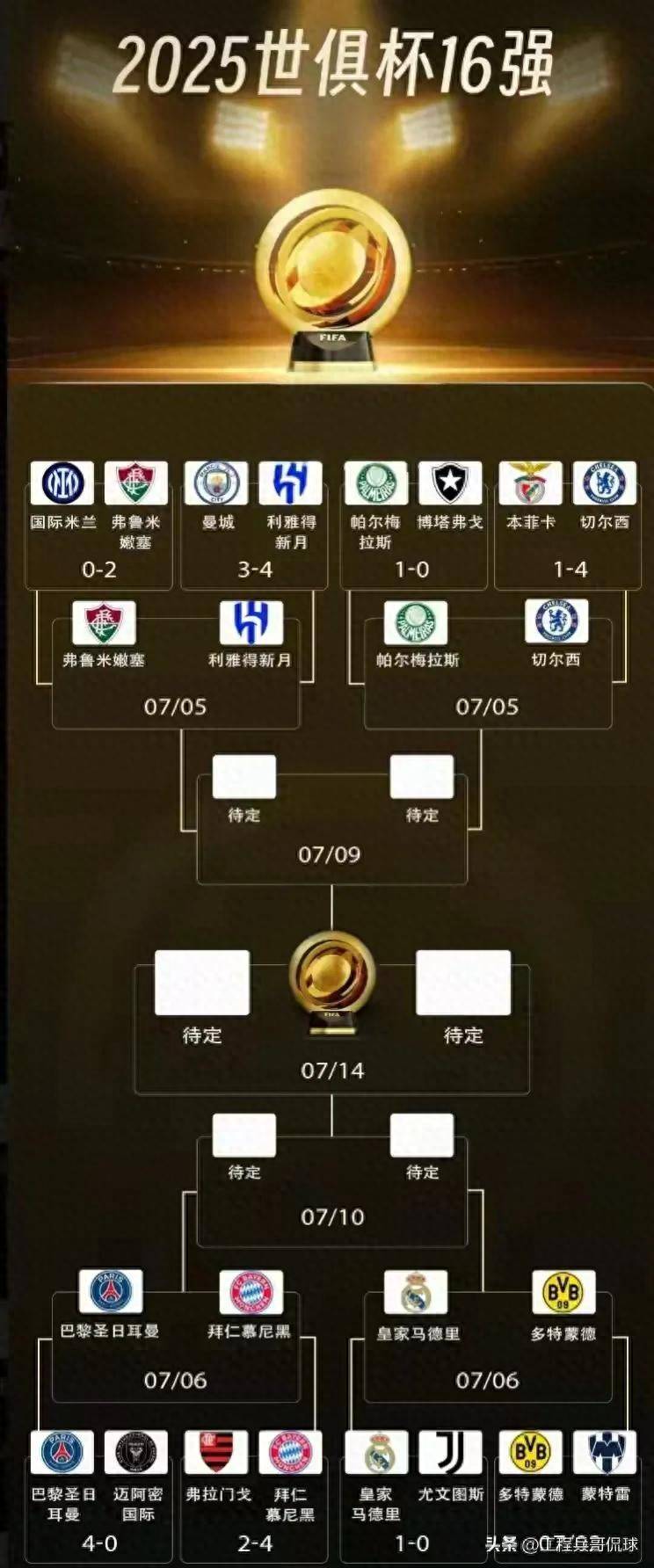区洲际对决 下半区欧洲强队混战精彩对决谁将登顶j9九游会真人游戏第一世俱杯八强剧本杀：上半(图3)