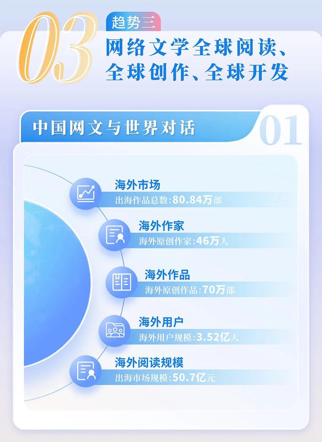 中国网络文学发展研究报告九游会J9入口2024