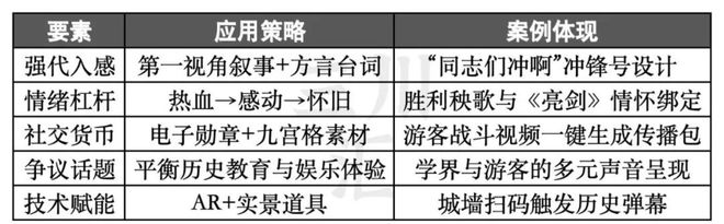 ：最适合中国人的cosplayag九游会登录跟着团长打县城(图2)