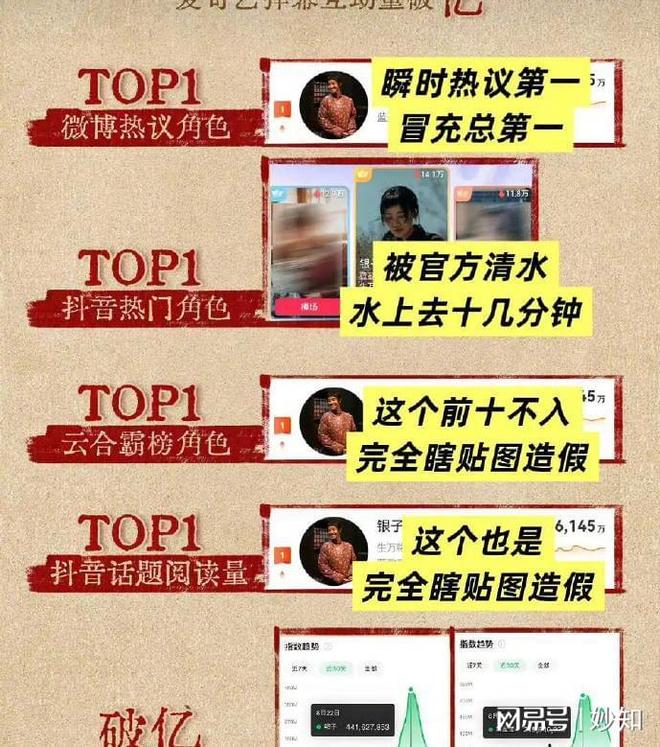 收官仅7天这3位演员摊上事迟蓬最冤j9国际站登录杨幂没想到《生万物》(图25)
