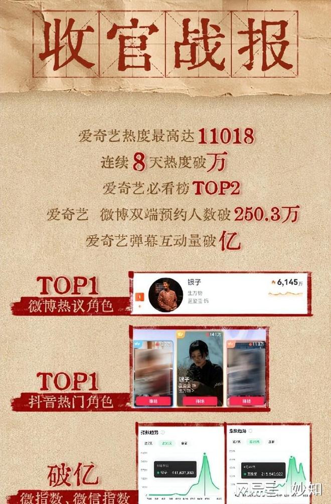 收官仅7天这3位演员摊上事迟蓬最冤j9国际站登录杨幂没想到《生万物》(图20)