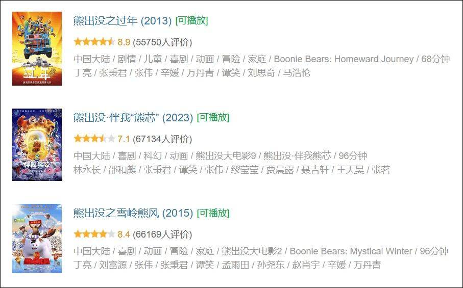 档厮杀!不想踩坑看这部就够了…九游会网址是多少八部大片春节(图19) 档厮杀!不想踩坑看这部就够了…九游会网址是多少八部大片春节(图19)